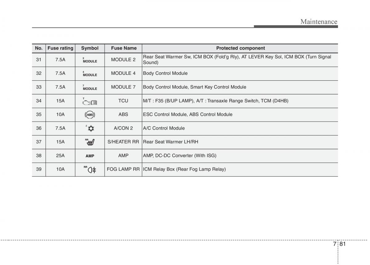 KIA Carens III 3 owners manual / page 568