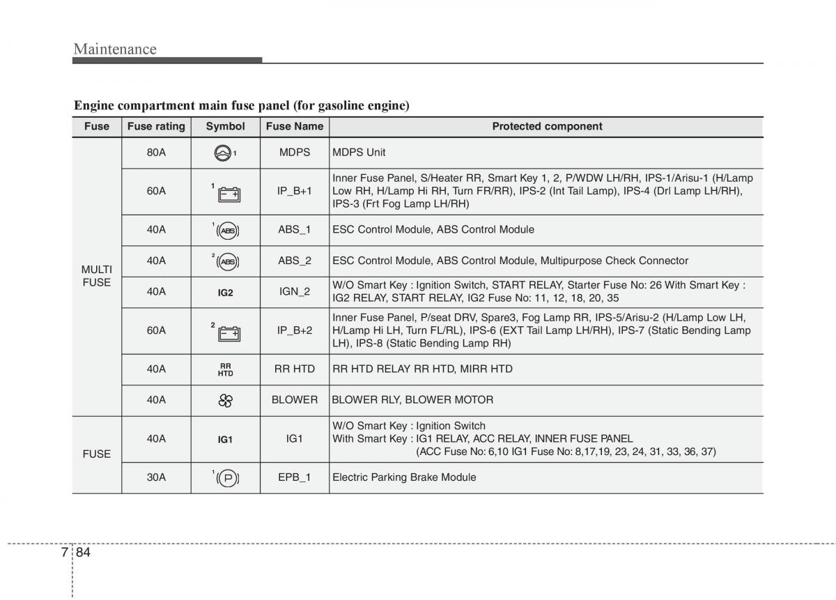 KIA Carens III 3 owners manual / page 571