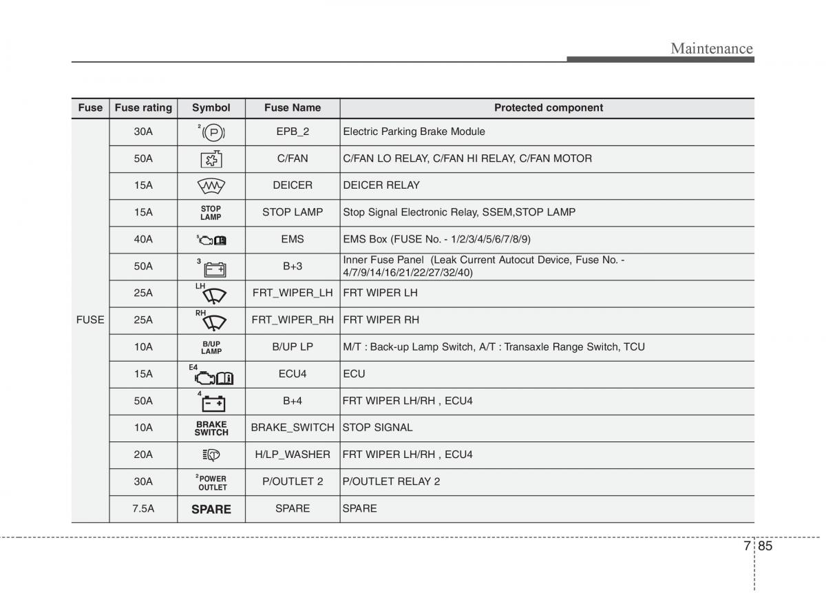 KIA Carens III 3 owners manual / page 572