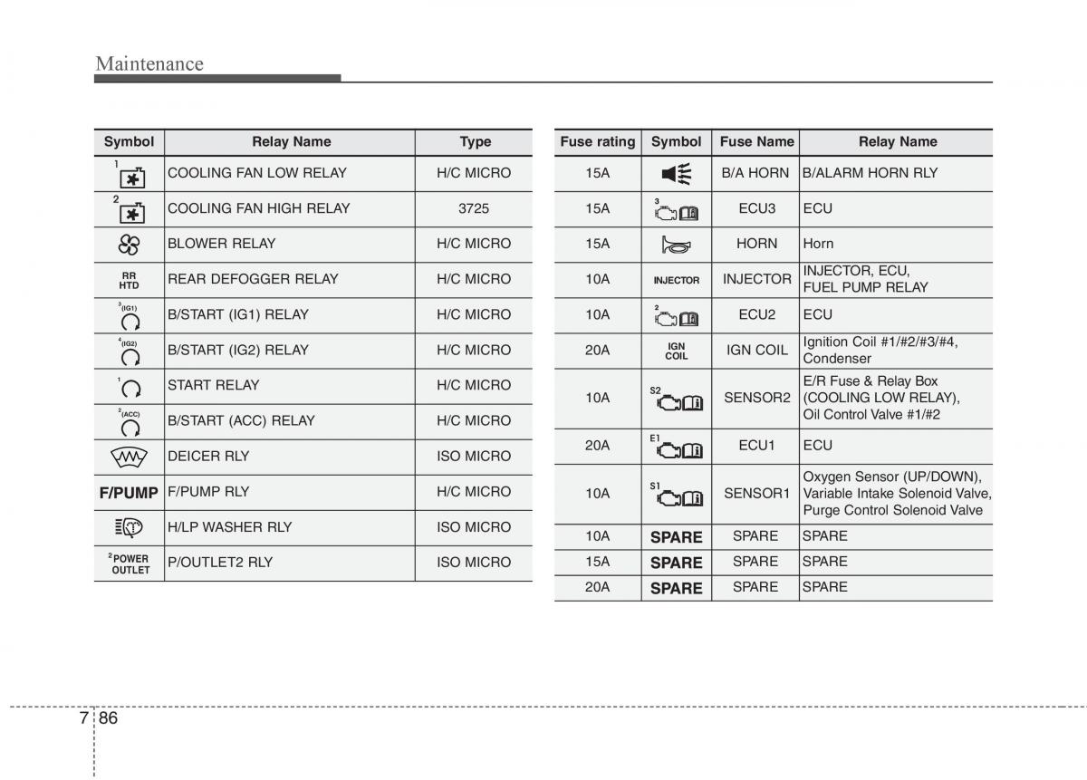 KIA Carens III 3 owners manual / page 573