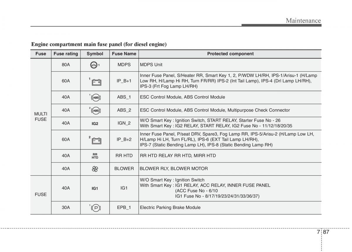 KIA Carens III 3 owners manual / page 574