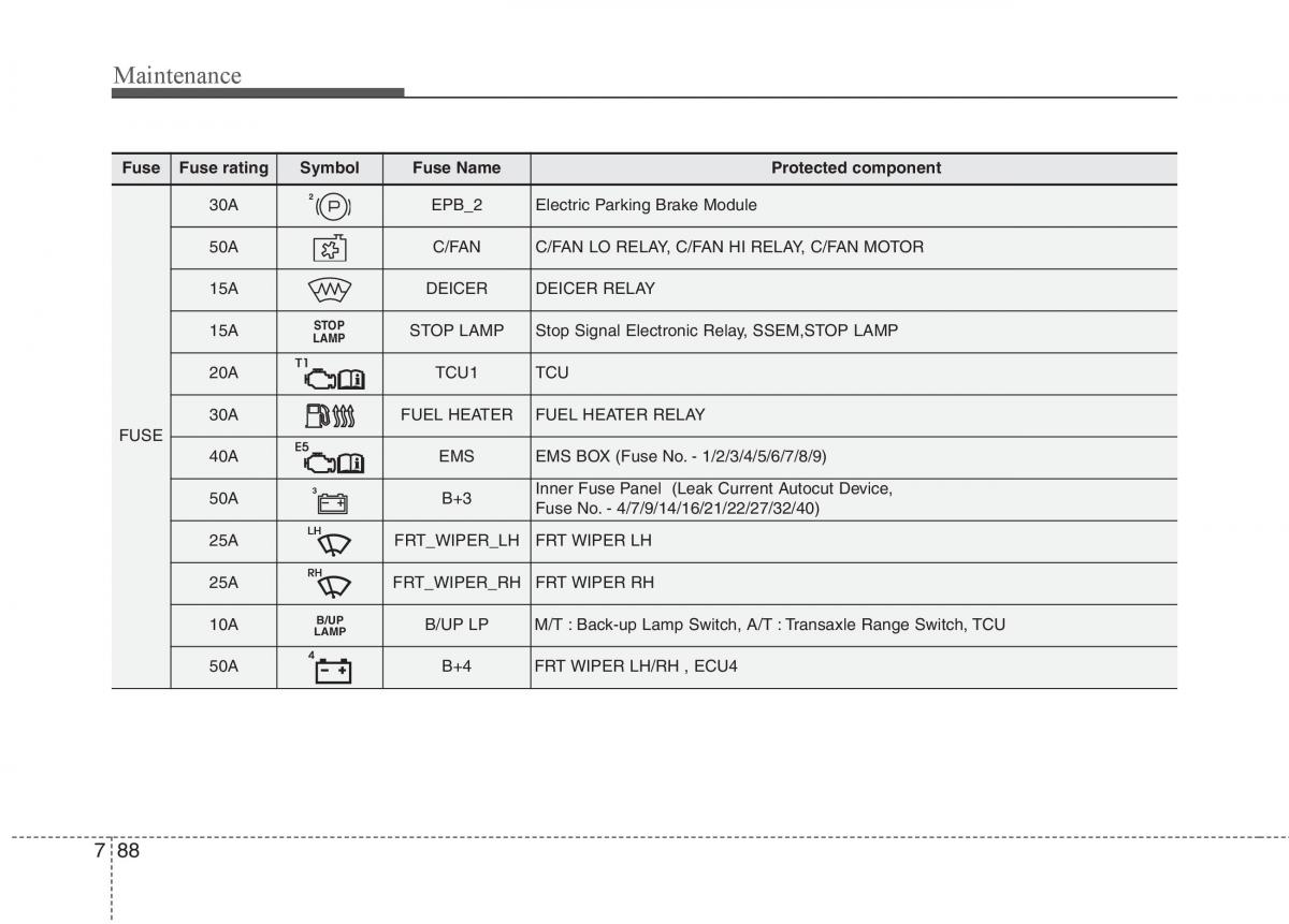 KIA Carens III 3 owners manual / page 575