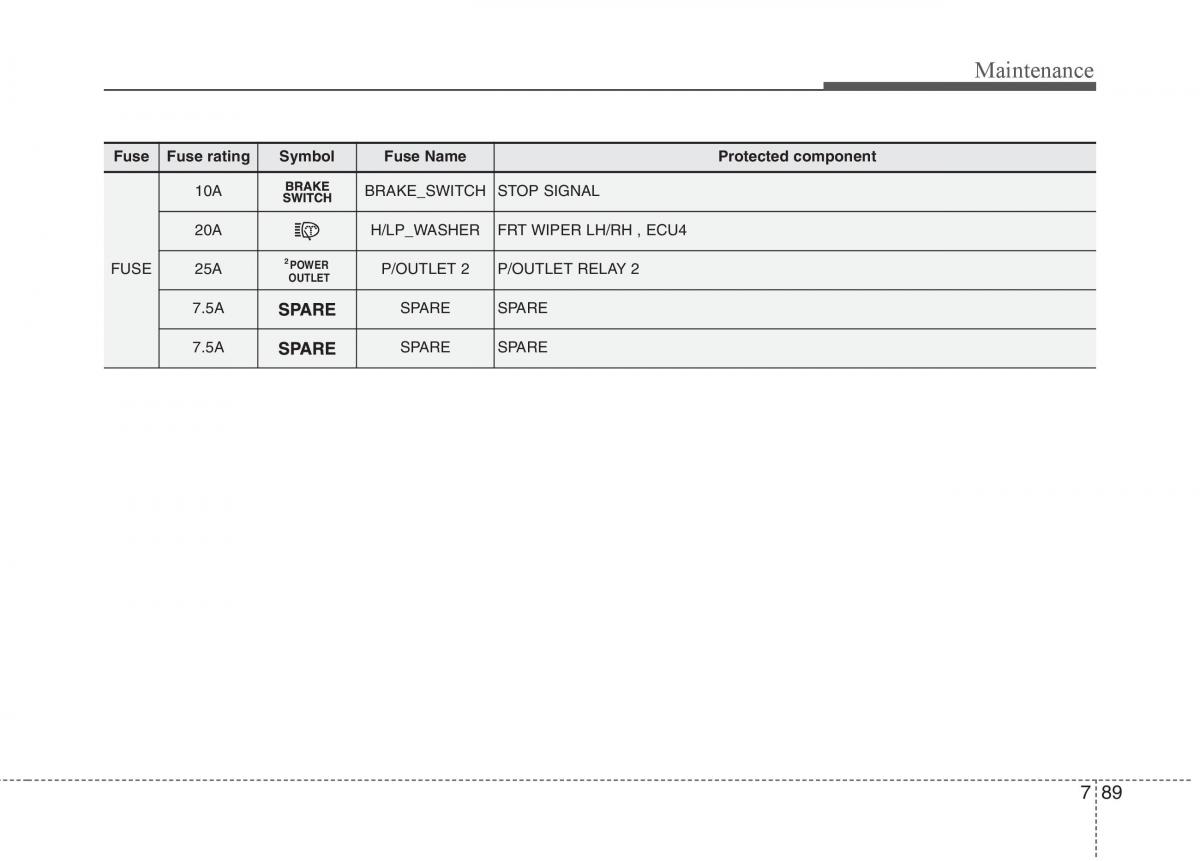 KIA Carens III 3 owners manual / page 576