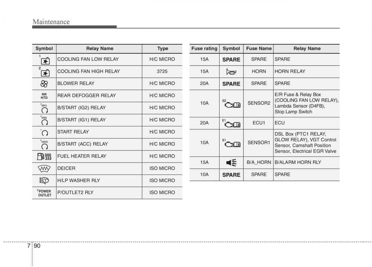 KIA Carens III 3 owners manual / page 577