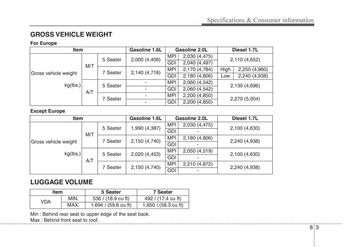 KIA Carens III 3 owners manual / page 608