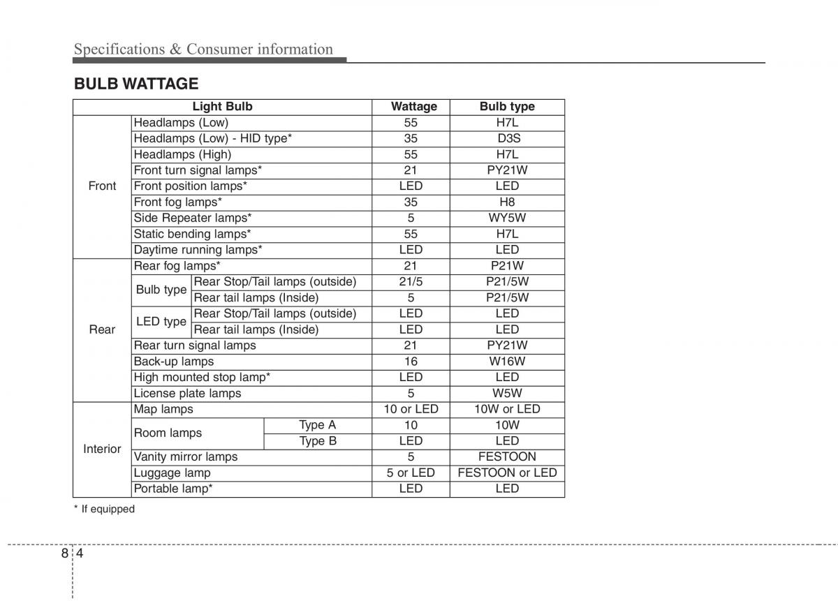 KIA Carens III 3 owners manual / page 609