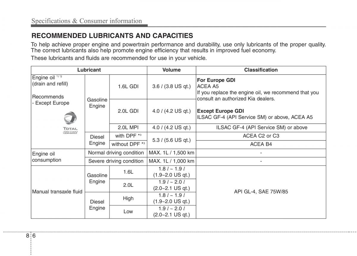 KIA Carens III 3 owners manual / page 611