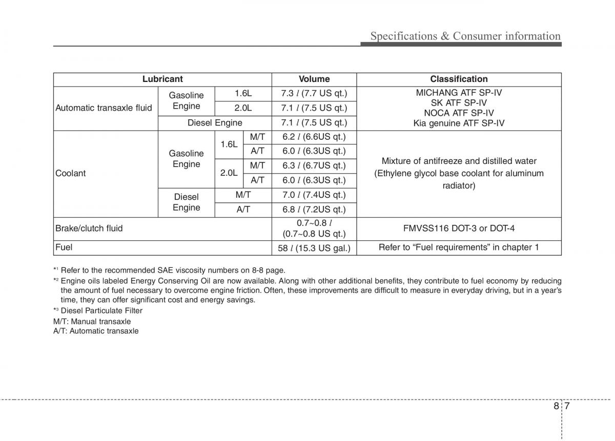 KIA Carens III 3 owners manual / page 612