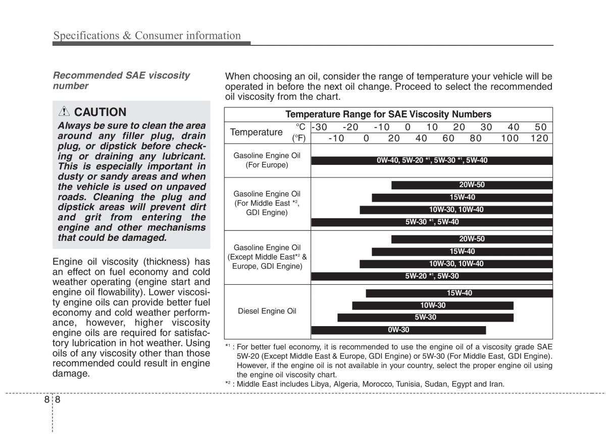 KIA Carens III 3 owners manual / page 613