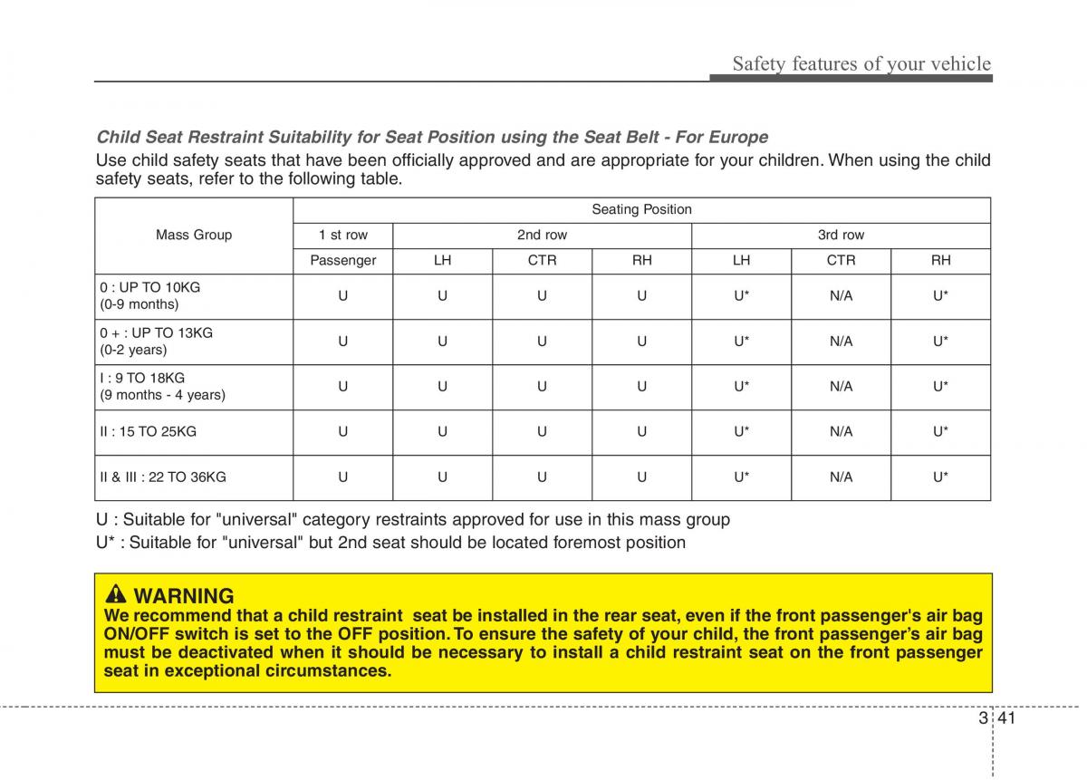 KIA Carens III 3 owners manual / page 684