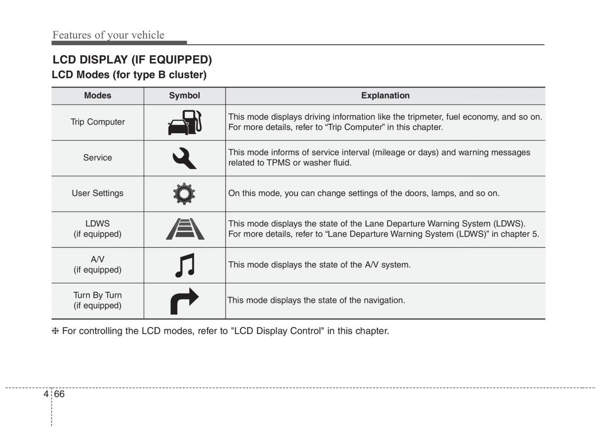 KIA Carens III 3 owners manual / page 781