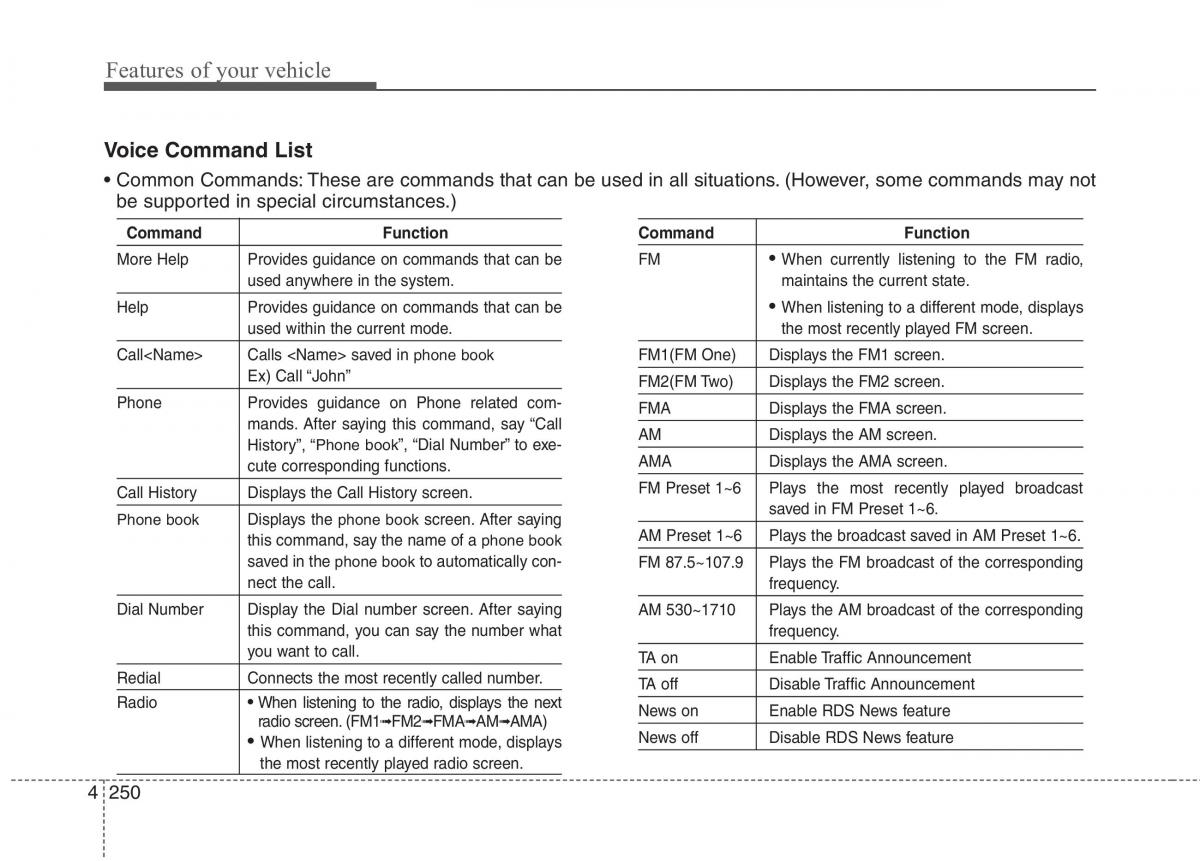 KIA Carens III 3 owners manual / page 965