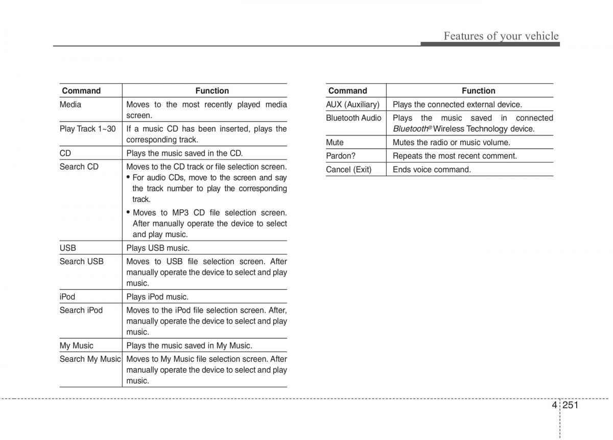 KIA Carens III 3 owners manual / page 966