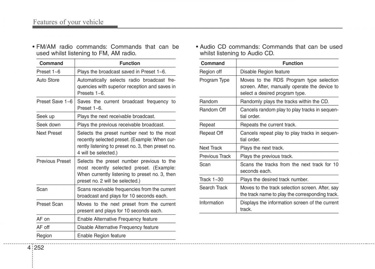 KIA Carens III 3 owners manual / page 967