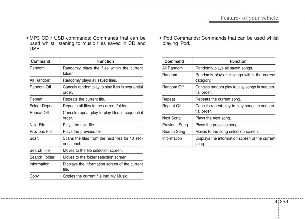 KIA Carens III 3 owners manual / page 968