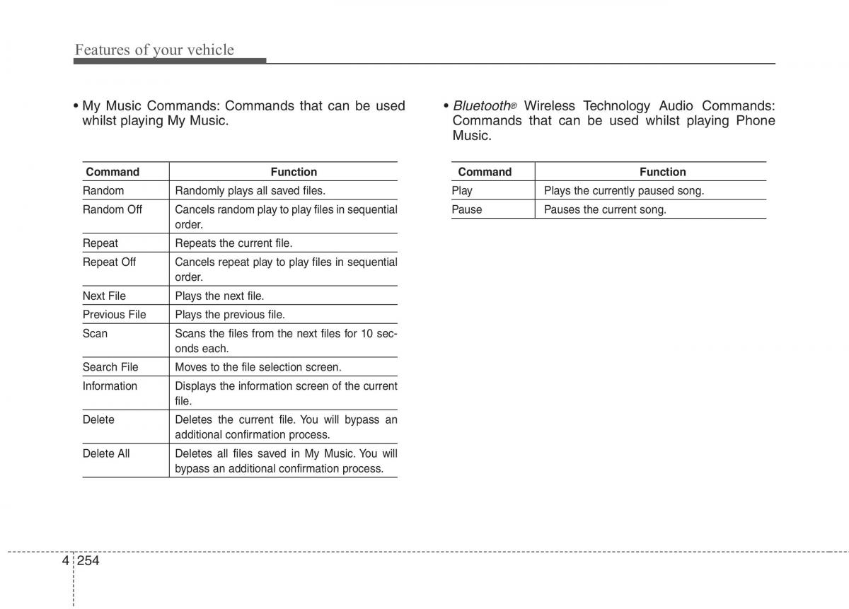 KIA Carens III 3 owners manual / page 969