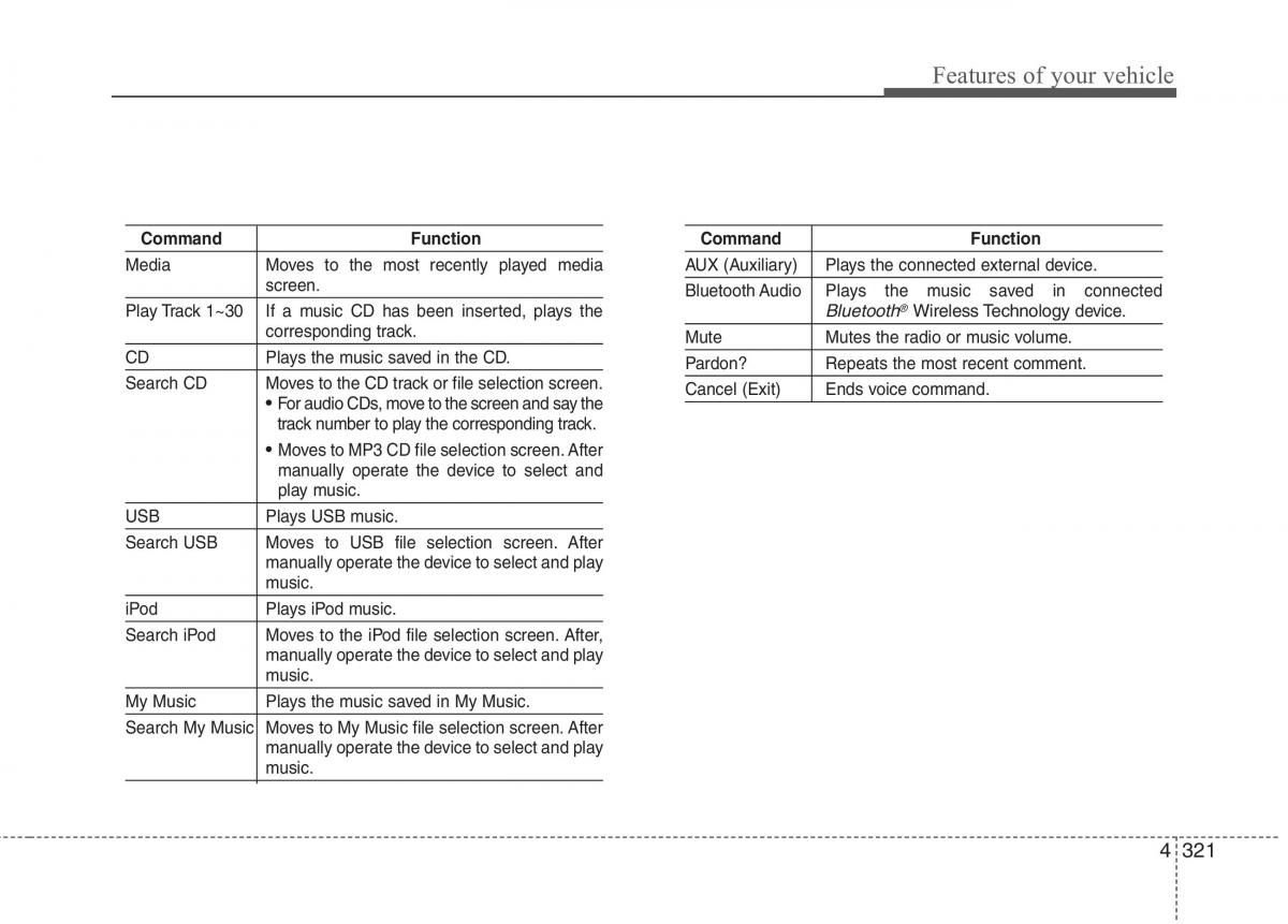 KIA Carens III 3 owners manual / page 1036