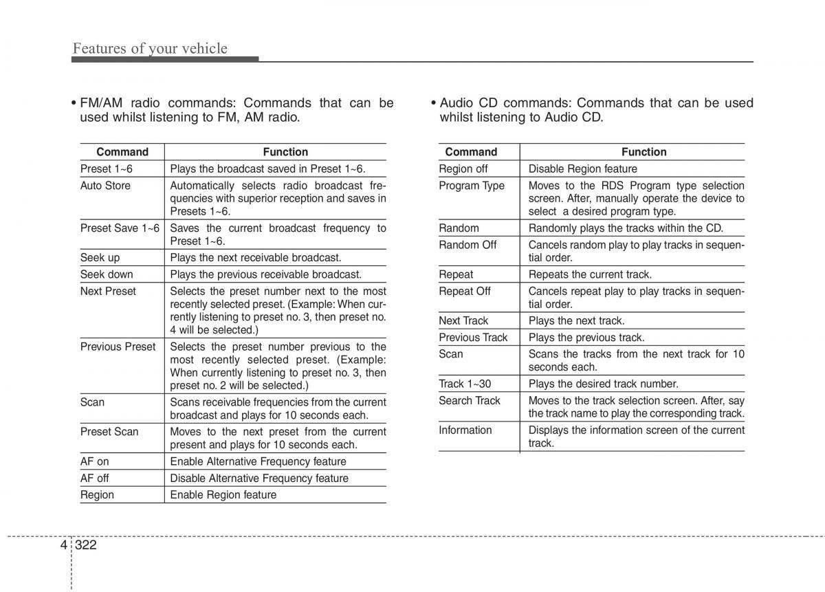 KIA Carens III 3 owners manual / page 1037