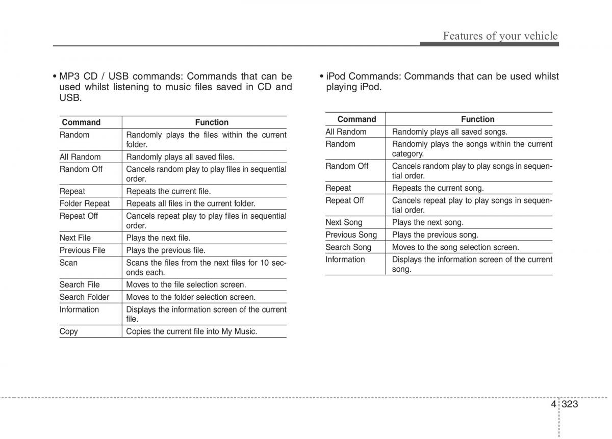 KIA Carens III 3 owners manual / page 1038