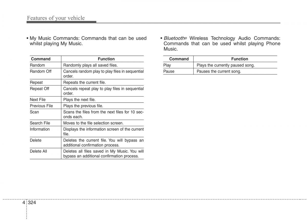 KIA Carens III 3 owners manual / page 1039