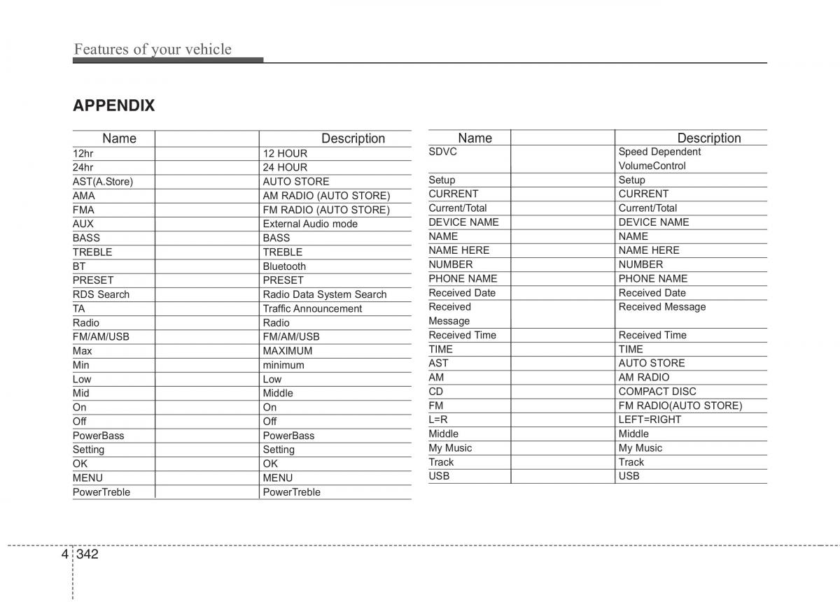 KIA Carens III 3 owners manual / page 1057