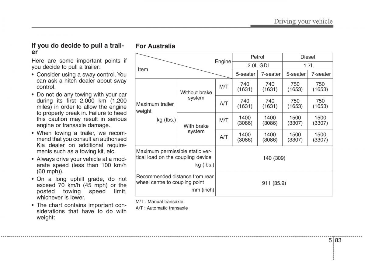 KIA Carens III 3 owners manual / page 1141