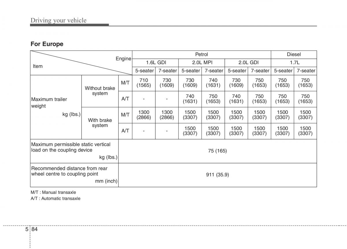 KIA Carens III 3 owners manual / page 1142