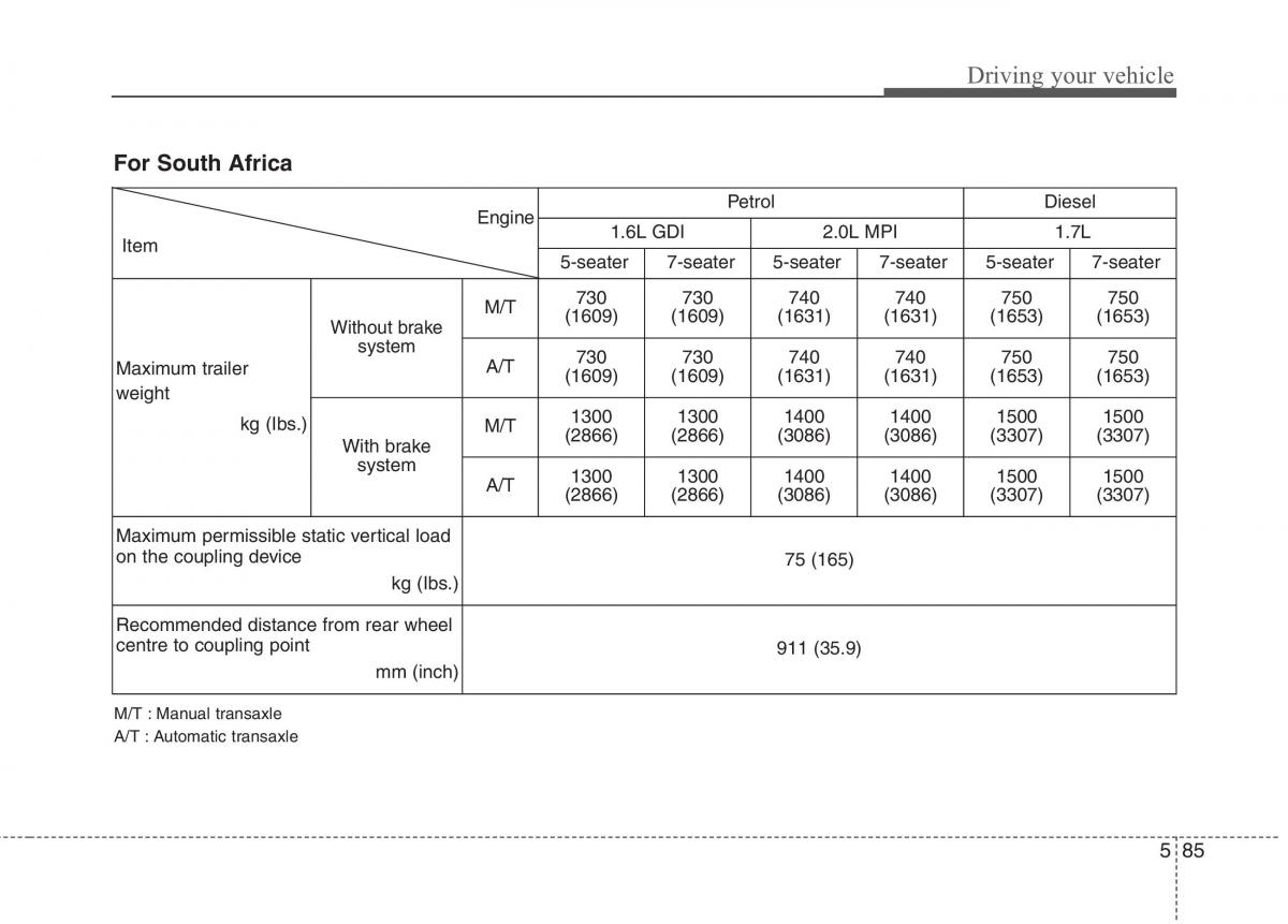 KIA Carens III 3 owners manual / page 1143