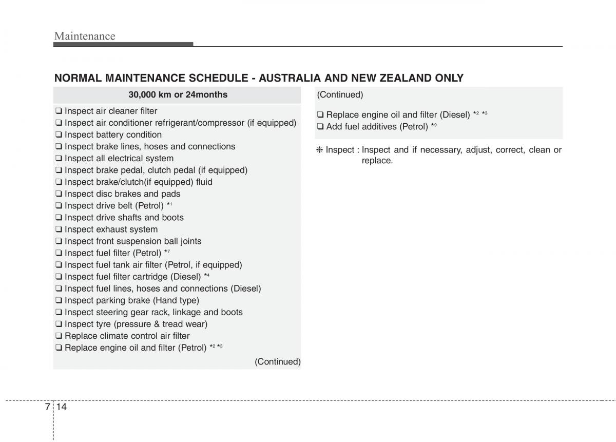 KIA Carens III 3 owners manual / page 1195