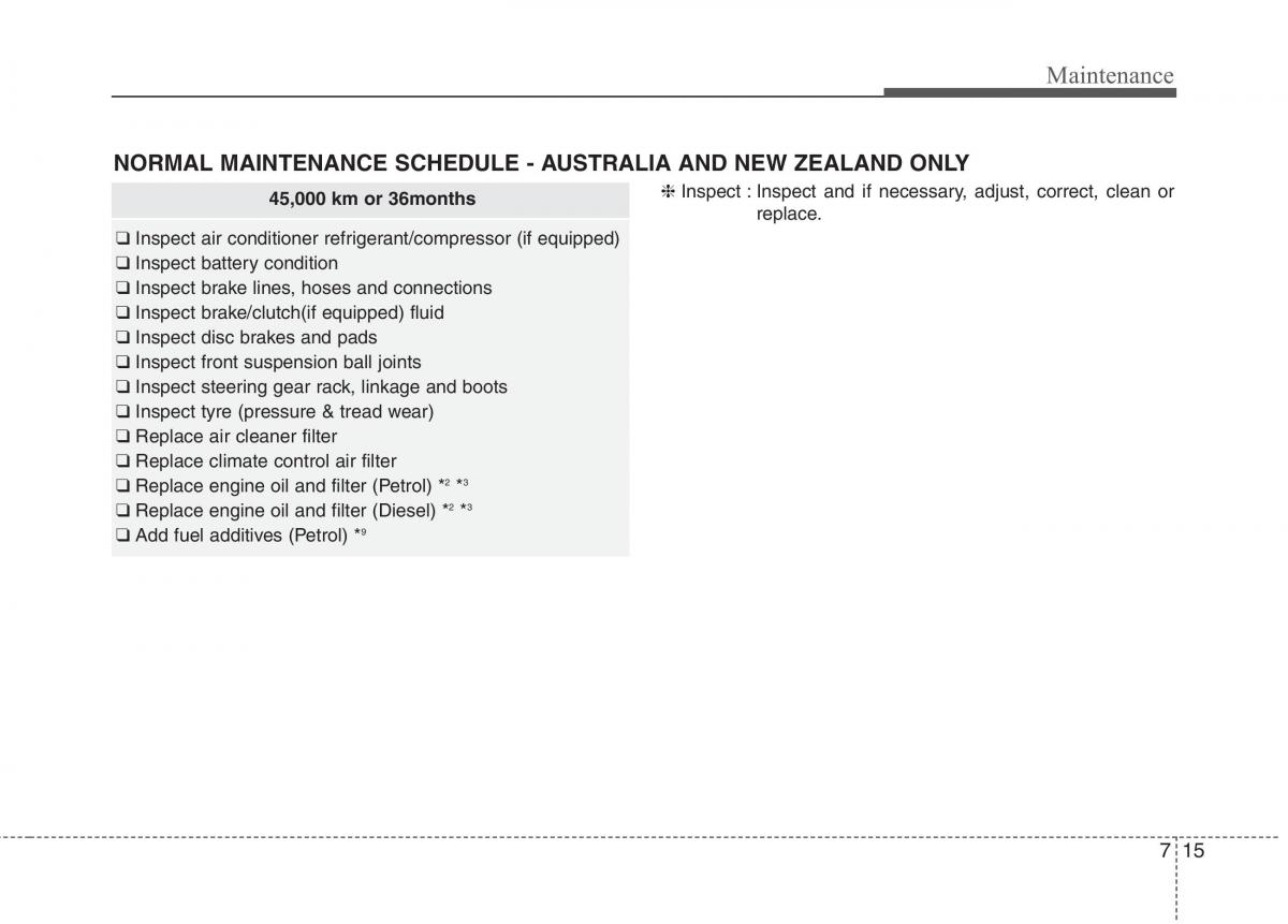 KIA Carens III 3 owners manual / page 1196