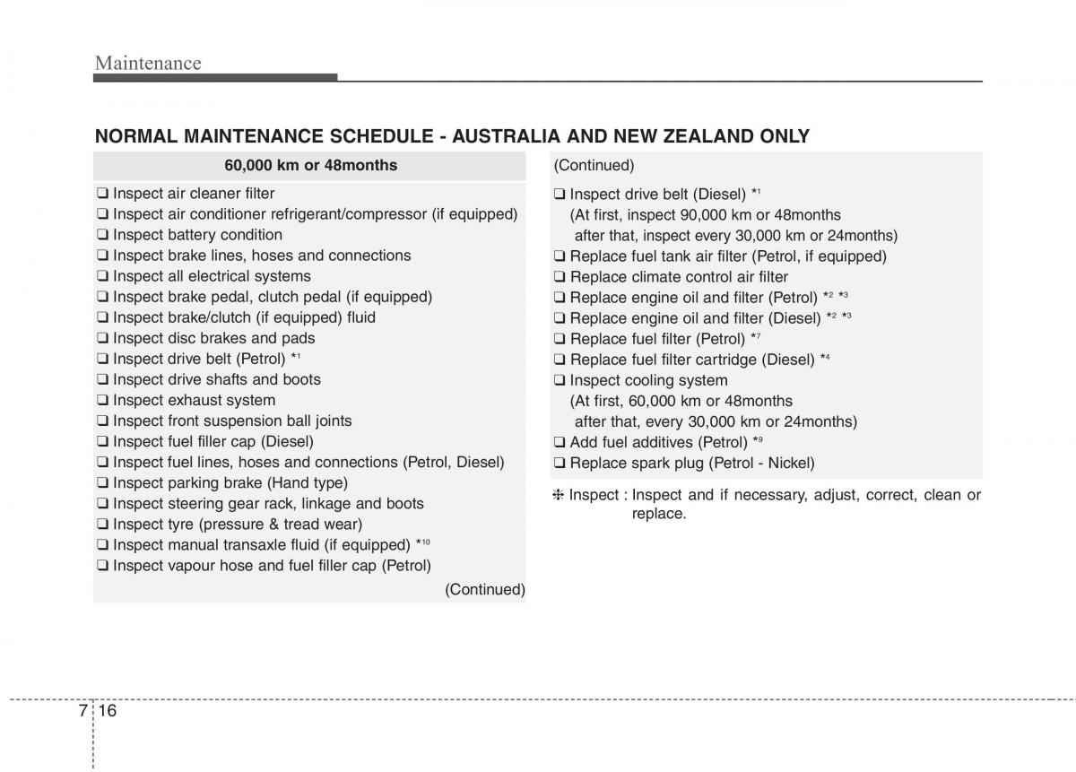 KIA Carens III 3 owners manual / page 1197