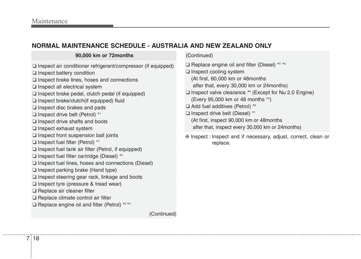 KIA Carens III 3 owners manual / page 1199