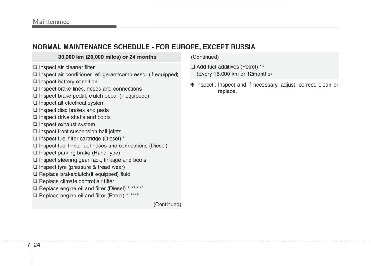 KIA Carens III 3 owners manual / page 1205