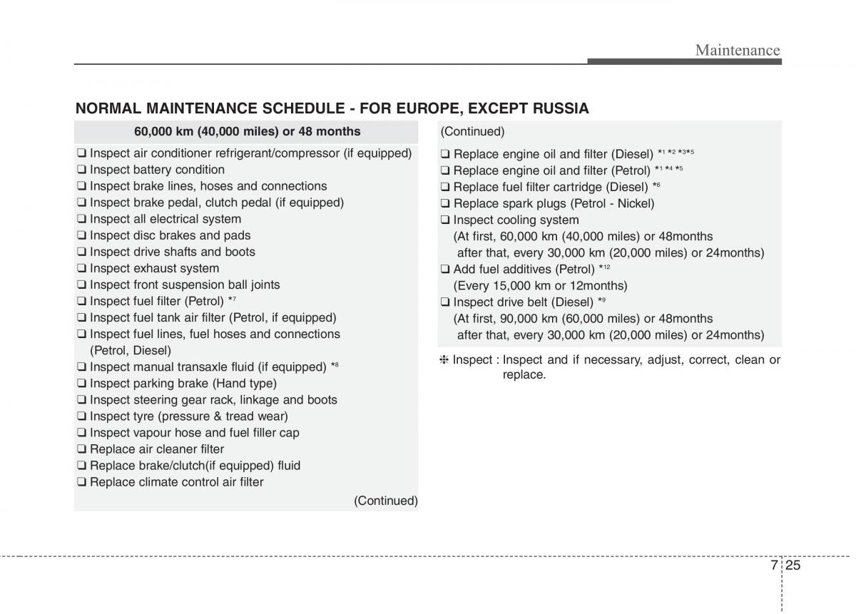 KIA Carens III 3 owners manual / page 1206