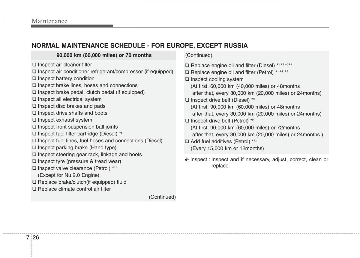 KIA Carens III 3 owners manual / page 1207