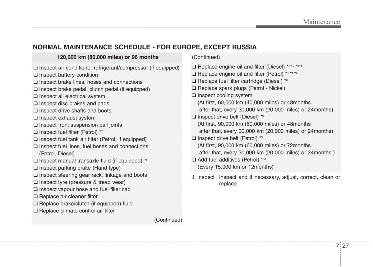 KIA Carens III 3 owners manual / page 1208