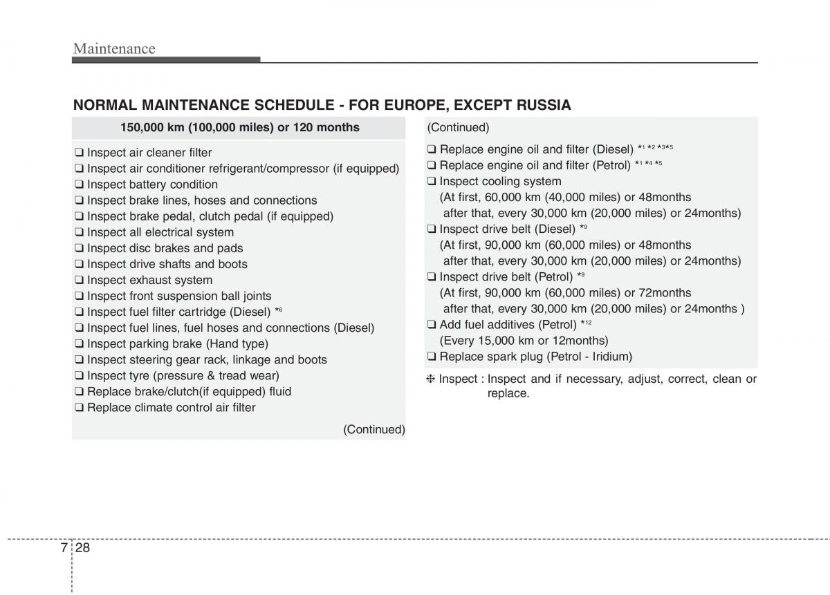 KIA Carens III 3 owners manual / page 1209