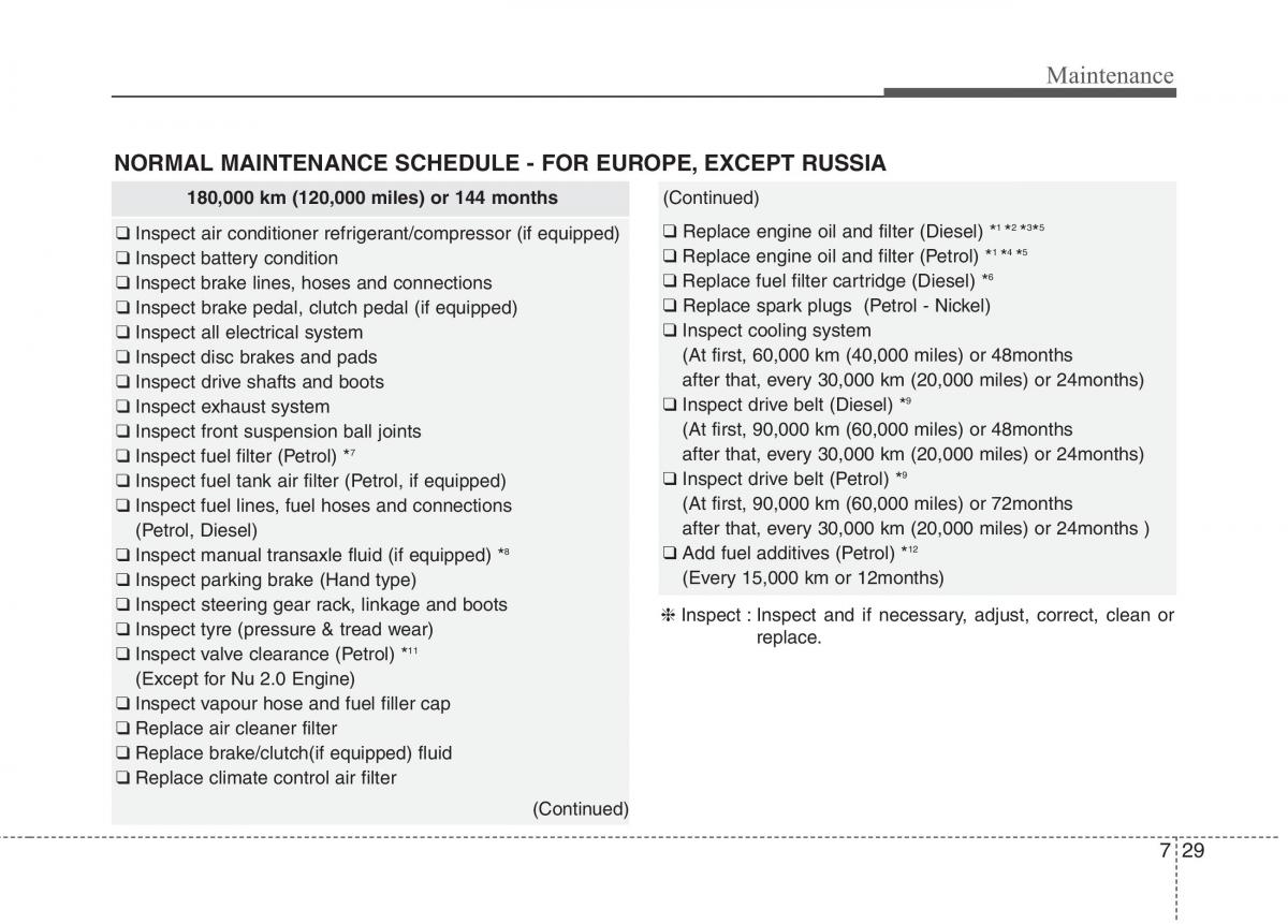 KIA Carens III 3 owners manual / page 1210