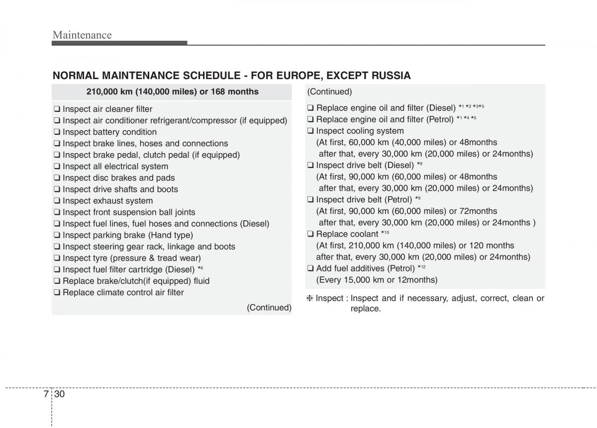 KIA Carens III 3 owners manual / page 1211