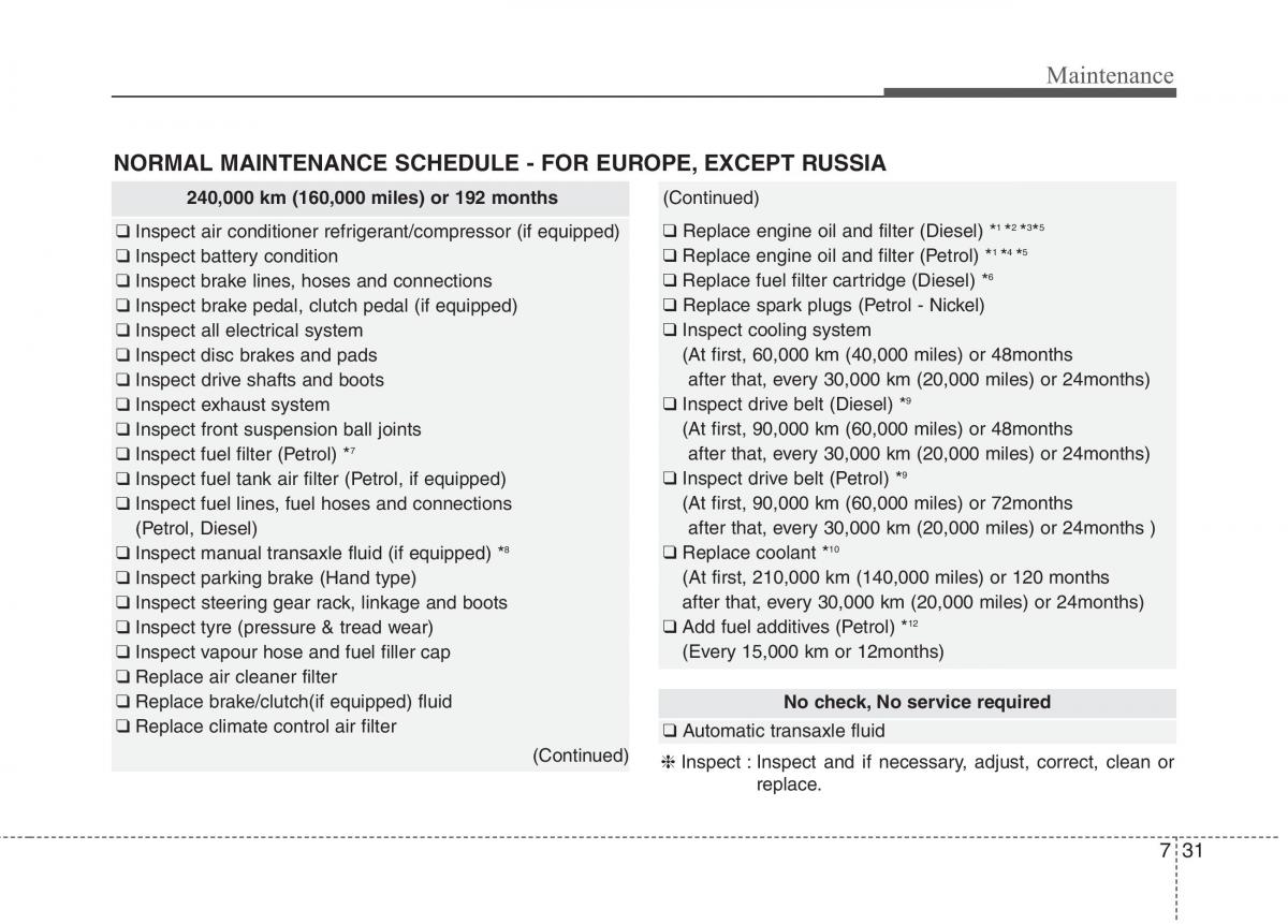 KIA Carens III 3 owners manual / page 1212