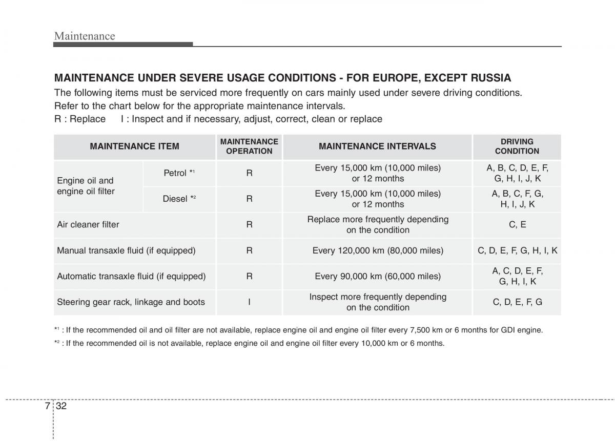 KIA Carens III 3 owners manual / page 1213