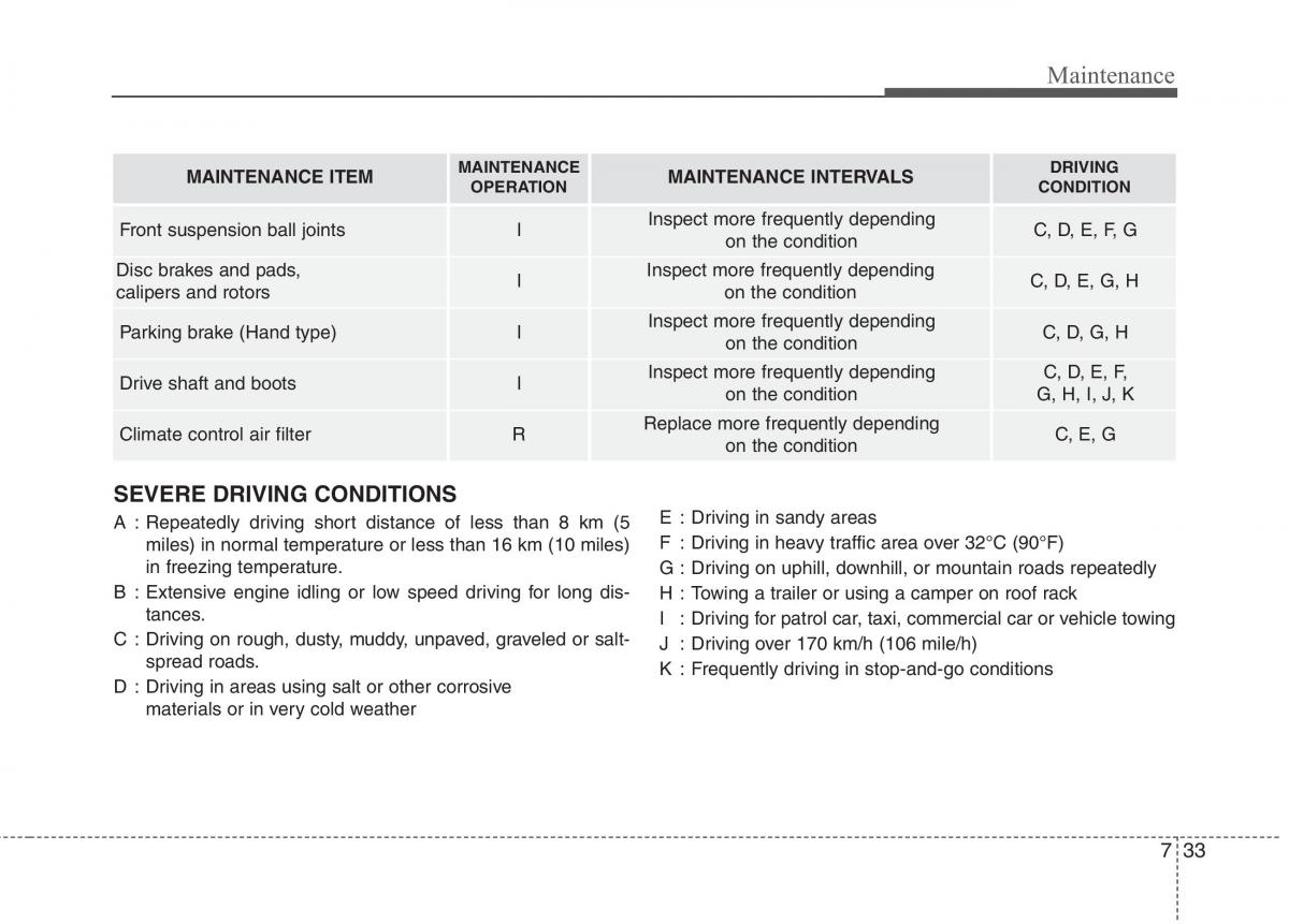 KIA Carens III 3 owners manual / page 1214