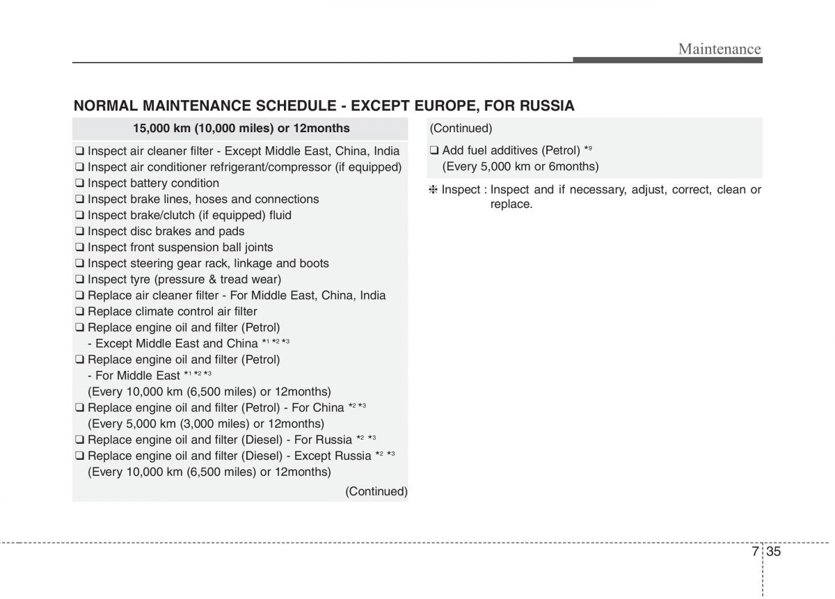 KIA Carens III 3 owners manual / page 1216