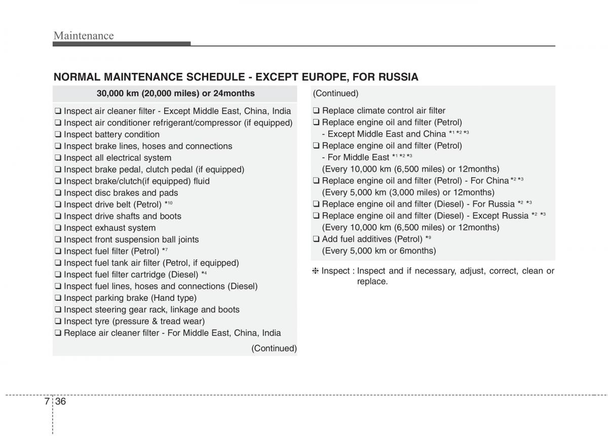 KIA Carens III 3 owners manual / page 1217