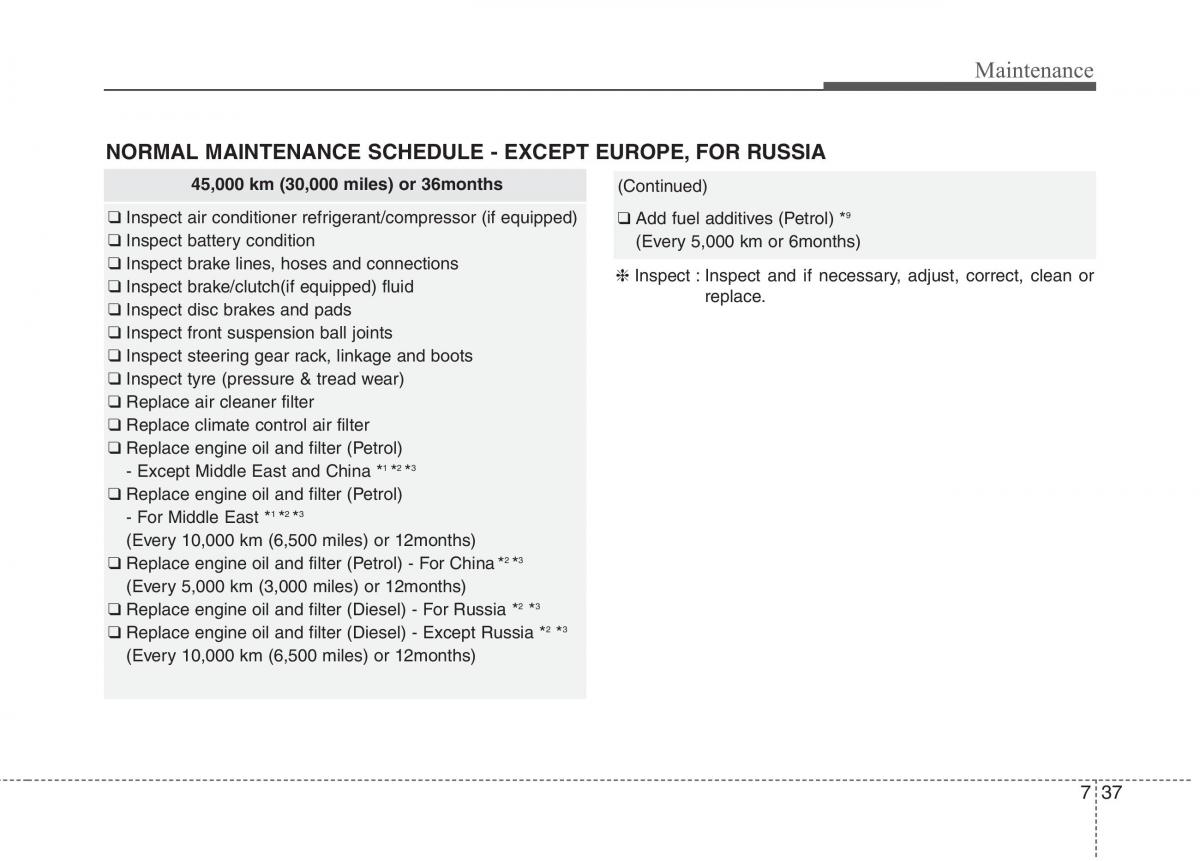 KIA Carens III 3 owners manual / page 1218