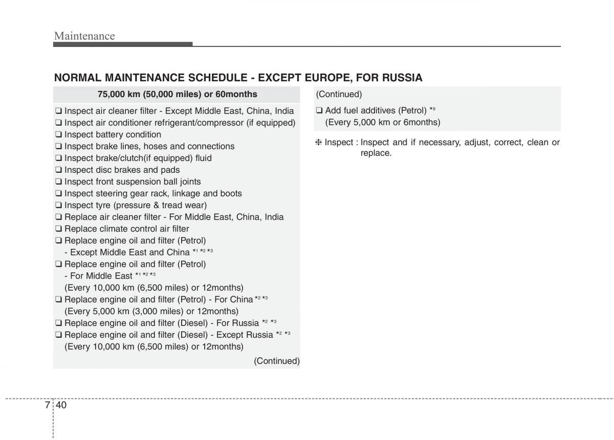 KIA Carens III 3 owners manual / page 1221