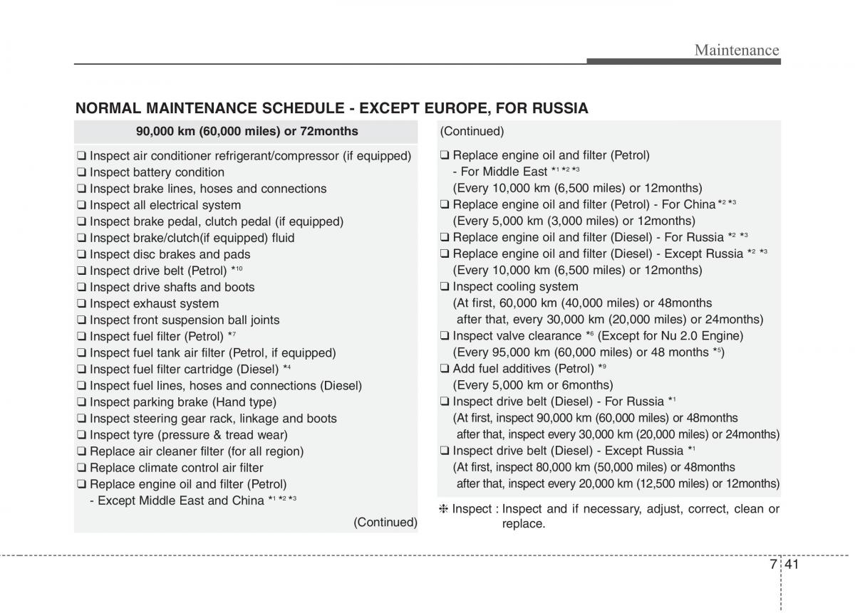 KIA Carens III 3 owners manual / page 1222