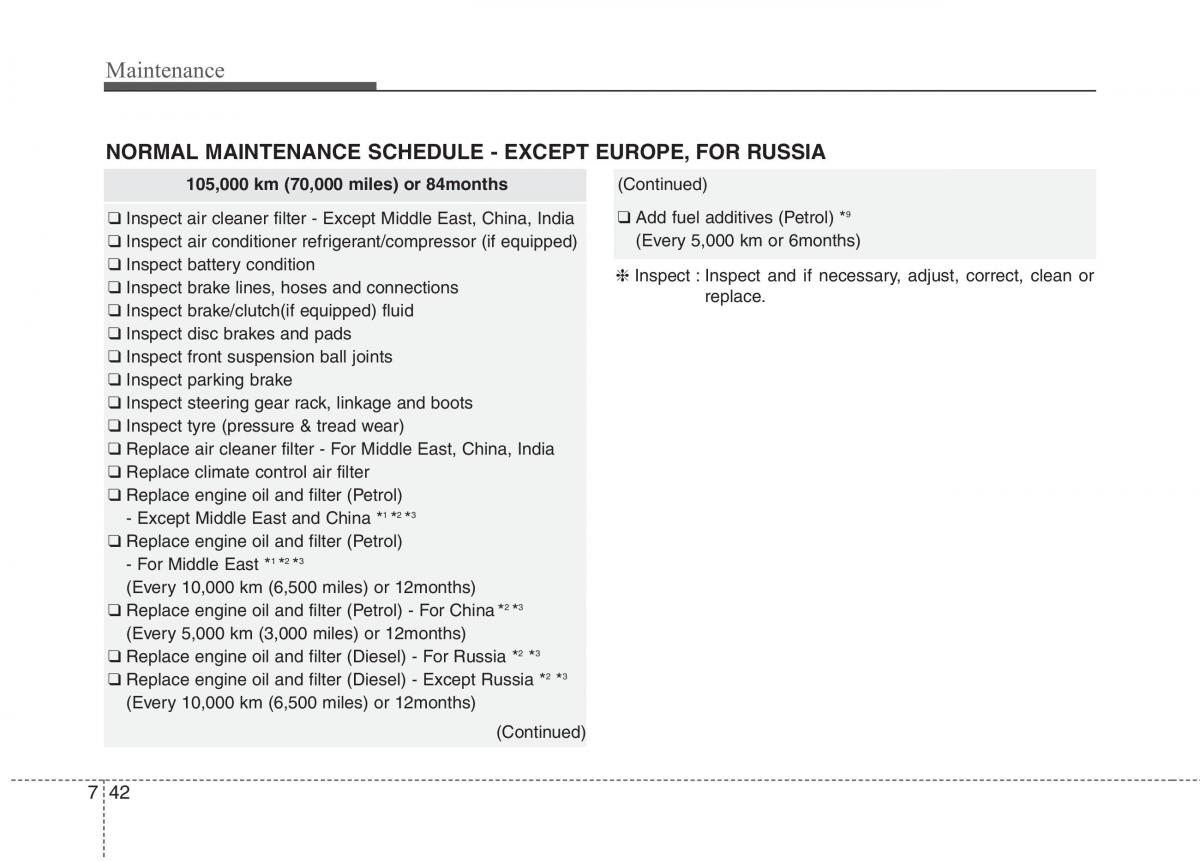 KIA Carens III 3 owners manual / page 1223