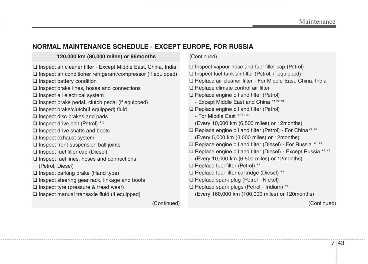 KIA Carens III 3 owners manual / page 1224