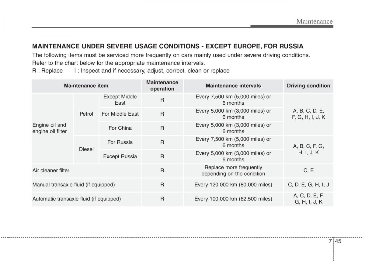 KIA Carens III 3 owners manual / page 1226